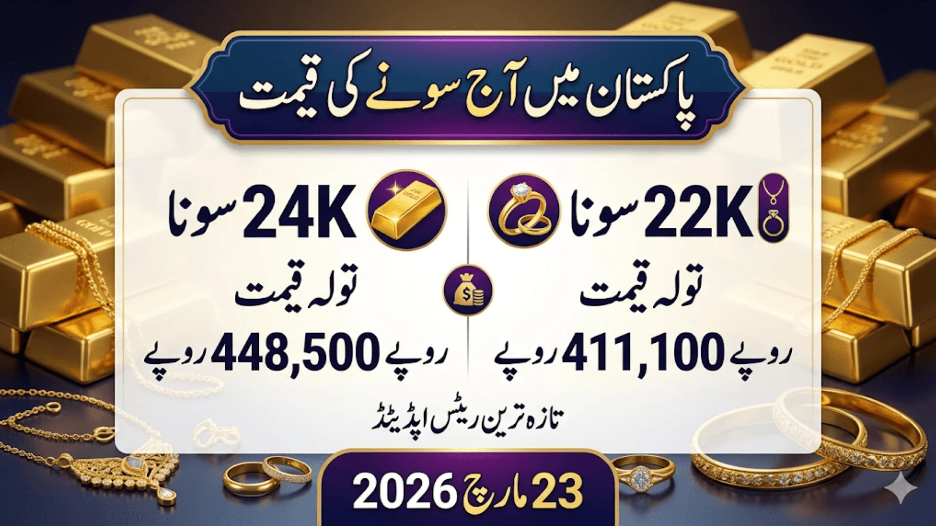 Today Gold Price in Pakistan 23 March 2026 Latest 24K, 22K Rates Updated
