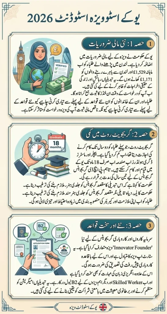 UK Student Visa Overhaul Increased Funds Needed and Reduced Graduate Route From 2026