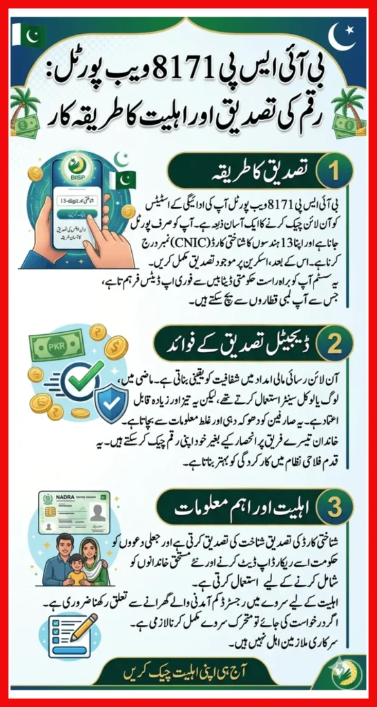 BISP 8171 Web Portal Easy Way To Verify Your Balance Online With CNIC
