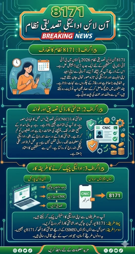 8171 Online Verification System 2026 Track Your BISP Payment Instantly