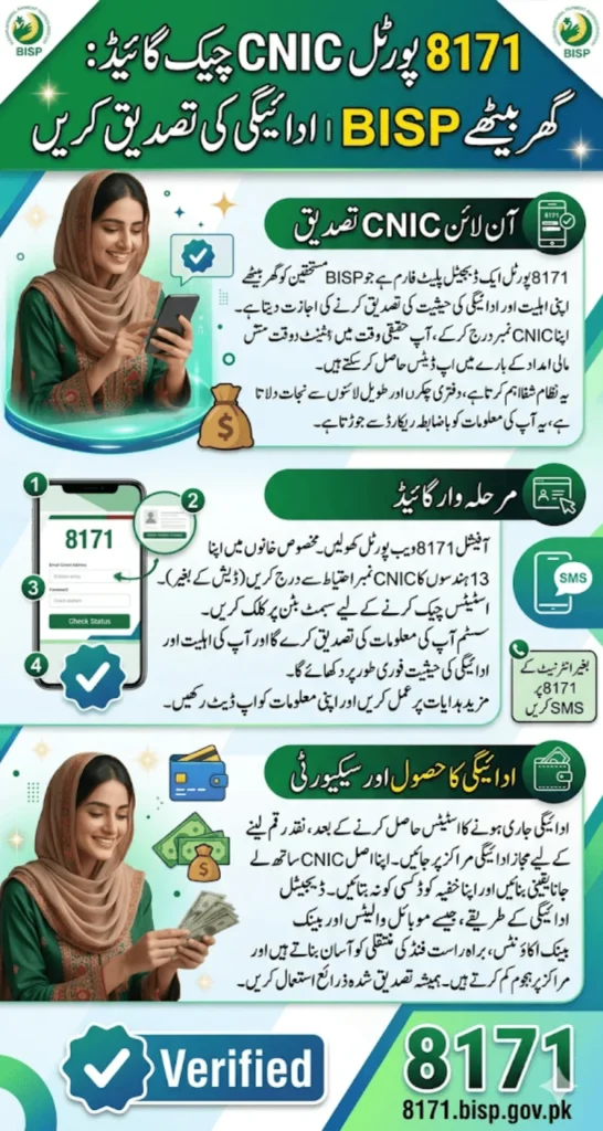 8171 Portal CNIC Check Guide Verify Your BISP Payment Status From Home