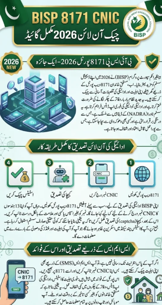 BISP 8171 CNIC Check Online 2026 Complete Guide to Verify Payment Status