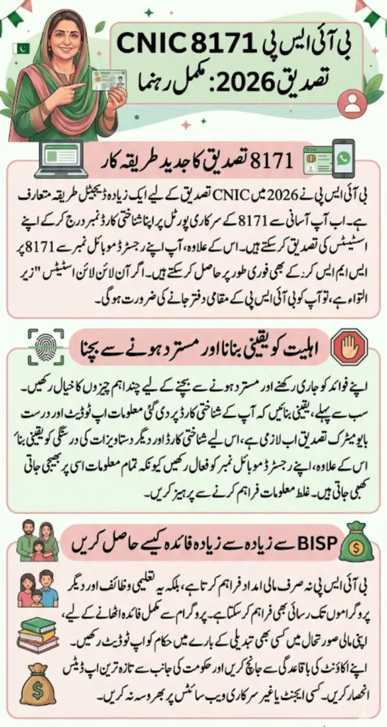 BISP 8171 CNIC Verification 2026 Easy Steps To Confirm Status & Prevent Rejection
