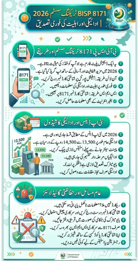 BISP 8171 Tracking System 2026 Verify BISP Payment & Eligibility Instantly