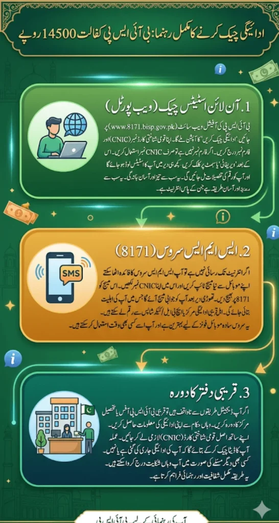 BISP Kafaalat 14500 Payment Guide Check 14500 Status Through 3 Simple Ways