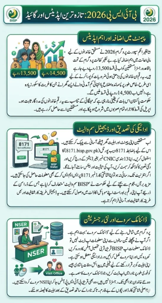 Benazir Income Support Programme 2026 New 8171 Payment Updates And Online Registration Guide