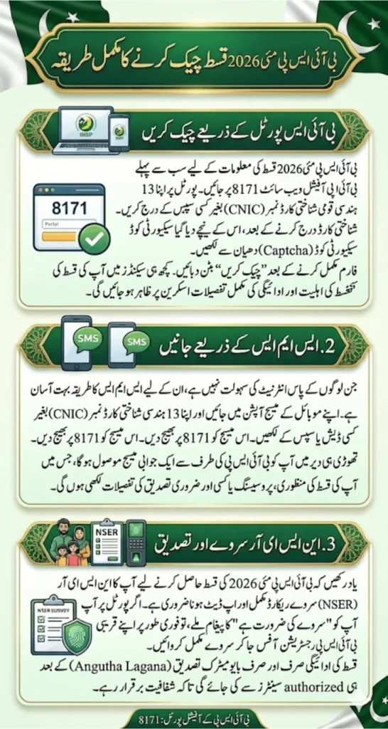 How To Check BISP May Payment 2026 Via 8171 Tracking Portal Step-by-Step Guide