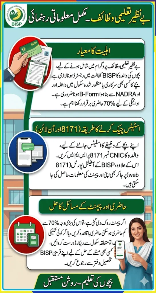 How To Check Taleemi Wazaif Status 2026 Children Payment, Attendance & Verification