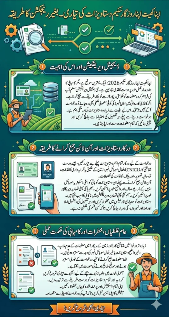 How To Prepare Documents For AKAR Scheme 2026 Without Rejection