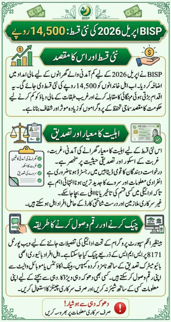 New BISP 14500 Qist April 2026 Eligibility, Check Method & Payment Details
