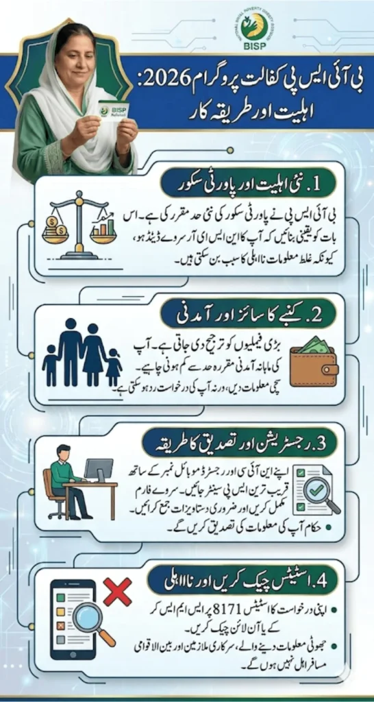 New BISP Kafaalat Eligibility Rules 2026 How To Qualify For 14500 Installment