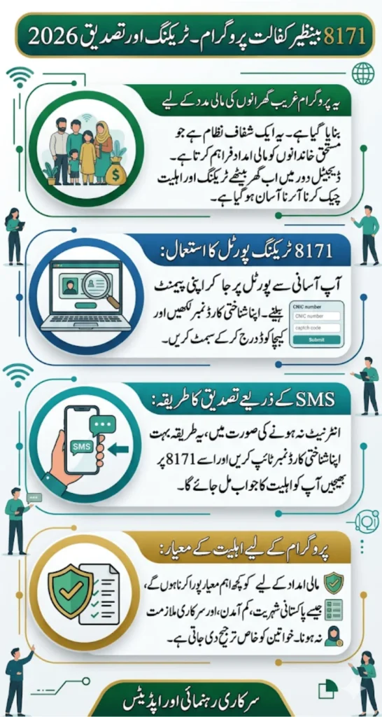 8171 Benazir Kafalat CNIC Tracking 2026 Instant CNIC Verification & Eligibility Check Guide