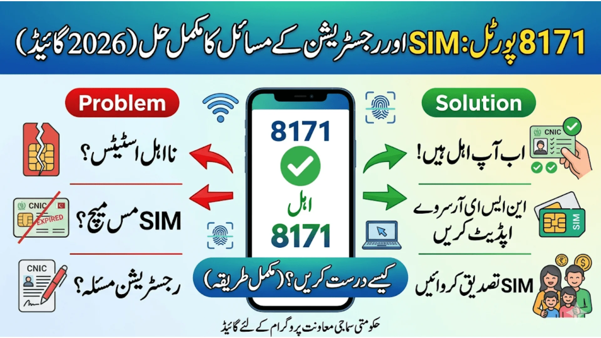 8171 Portal Status Check Solving SIM Eligibility And Registration Issues (Complete 2026 Guide)