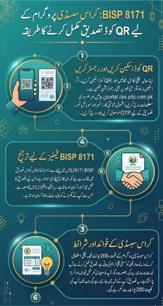 BISP 8171 QR Code Verification Confirmed For Cross Subsidy Program 2026