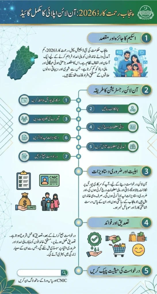How To Apply For Punjab Rahmat Card Online In 2026 Complete Step-by-Step Guide