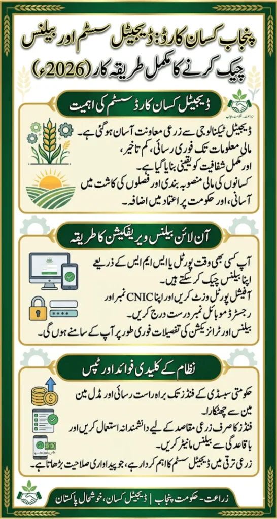 Punjab Kisan Card Online Balance Verification 2026 Step-by-Step Guide