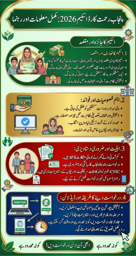 Punjab Rehmat Card 2026 Registration Deadline Widows And Orphans Apply Online Now