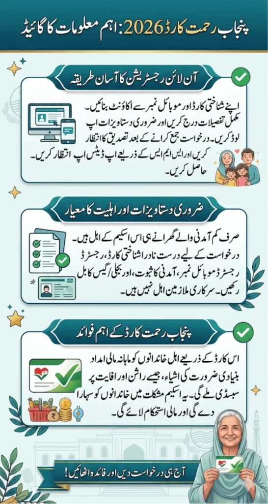Step-by-Step Guide To Punjab Rahmat Card Registration & Verification 2026