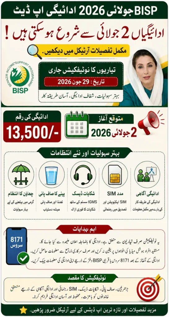 BISP 8171 July 2026 Payment Update New Notification Indicates Installments Start From 2 July