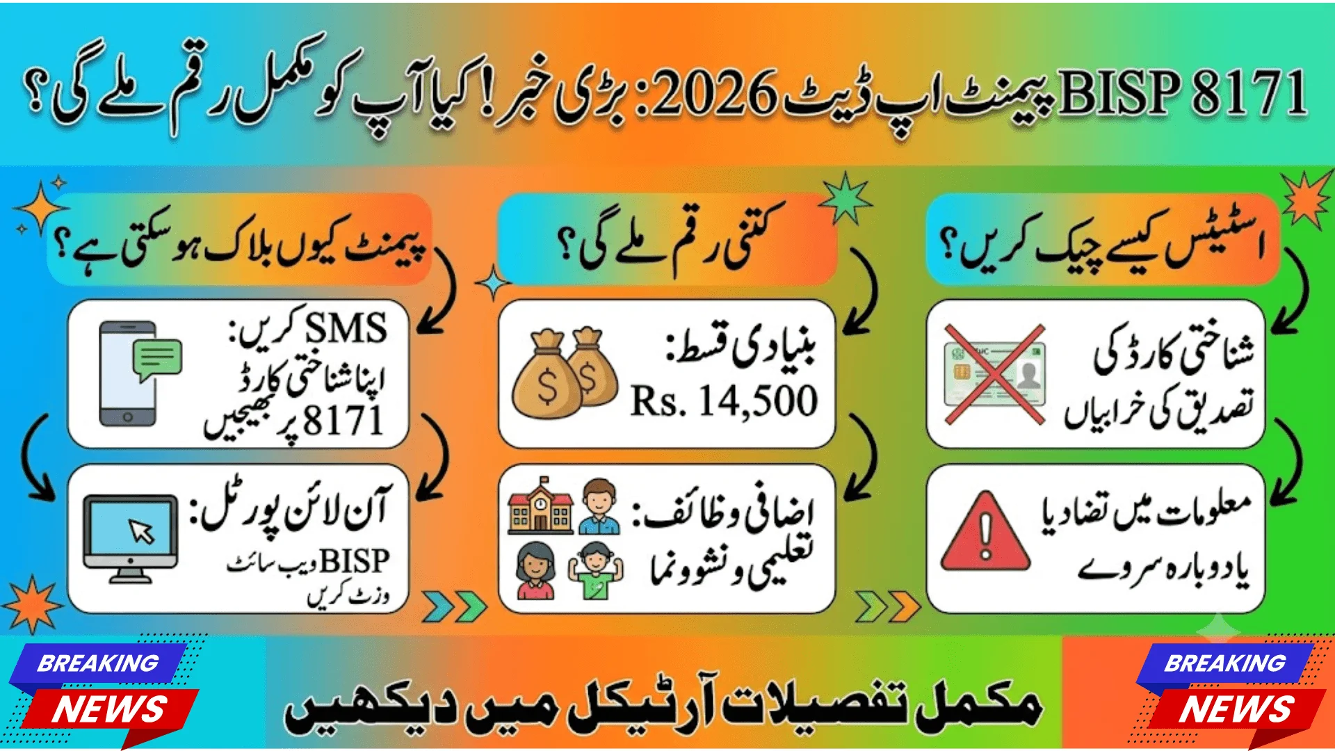 BISP 8171 New Payment Update 2026 Check Your 8171 CNIC Status Instantly