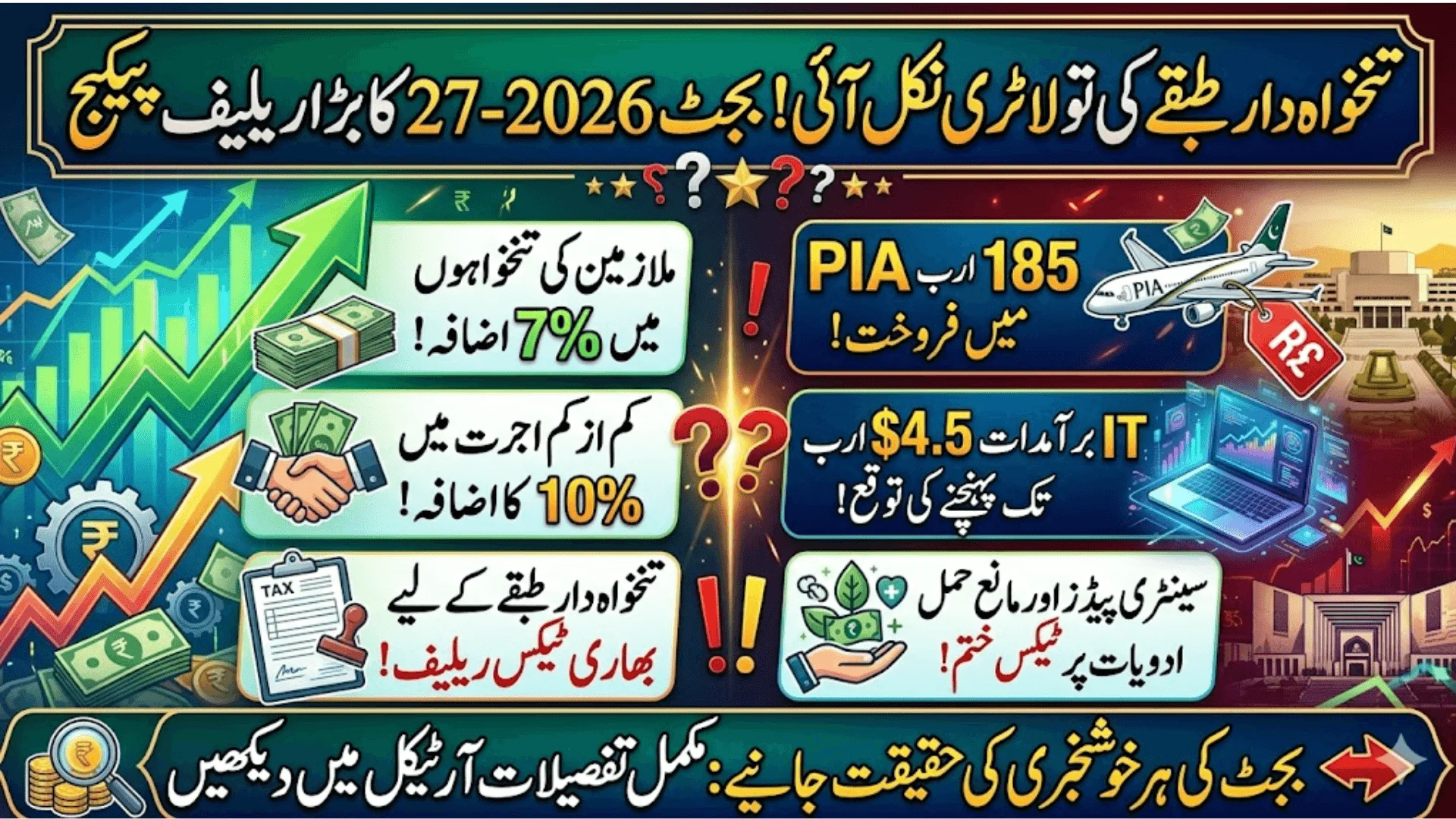 Budget 2026-27 Highlights Government Unveils Economic Growth Plan & Major Public Relief Measures