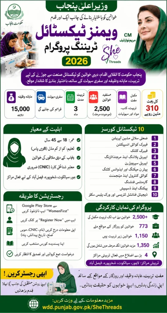 CM Punjab Women's Textile Training Program 2026 Online Registration, Eligibility & Course List