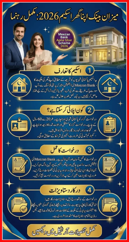 How To Apply For Apna Ghar Scheme 2026 Through Meezan Bank Full Registration Process