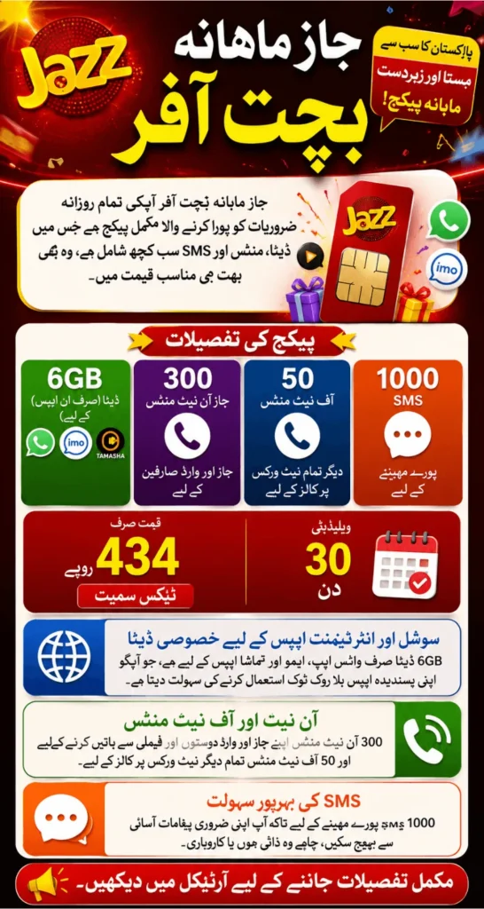 Jazz Monthly Bachat Offer Know About Pakistan's Most Affordable Bundle