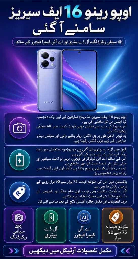 Oppo Reno16 F Series Revealed With All-Day Battery And High-Quality 4K Selfie Recording