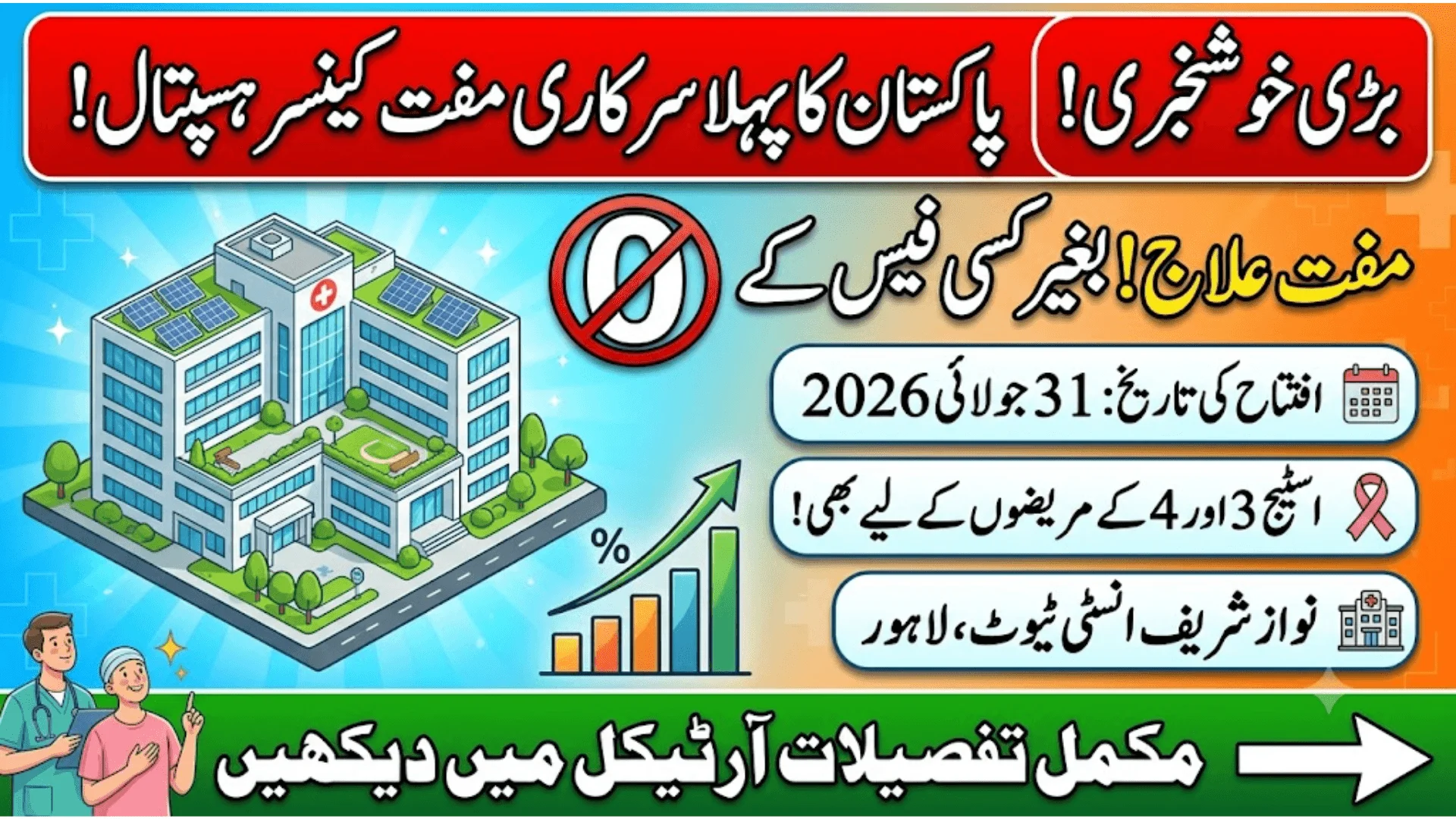 Pakistan’s First Free Public Cancer Hospital To Open Soon As Official Date Is Announced