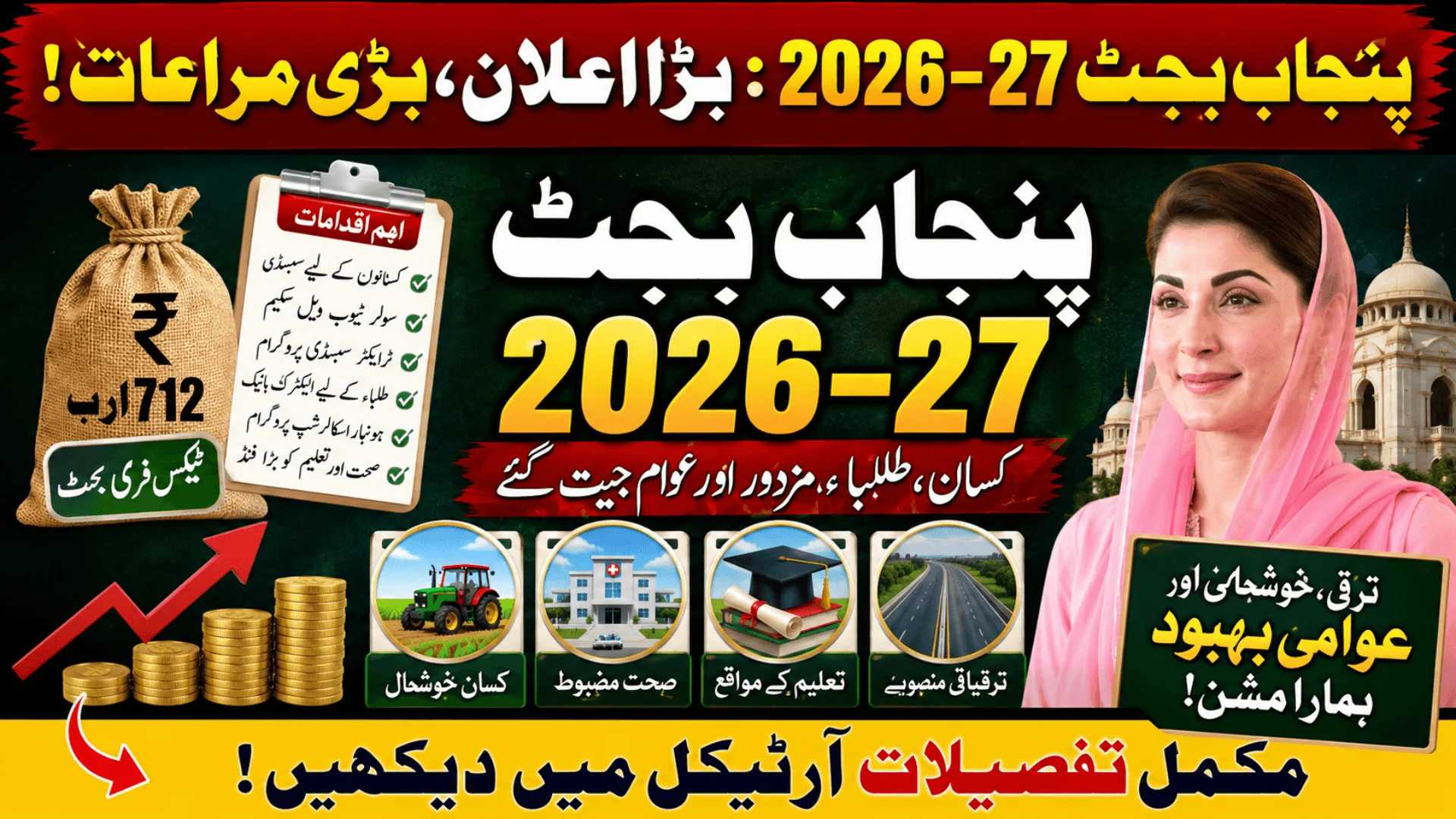 Punjab Budget 2026 Expected To Boost Agriculture, Health And Education With Massive Allocations