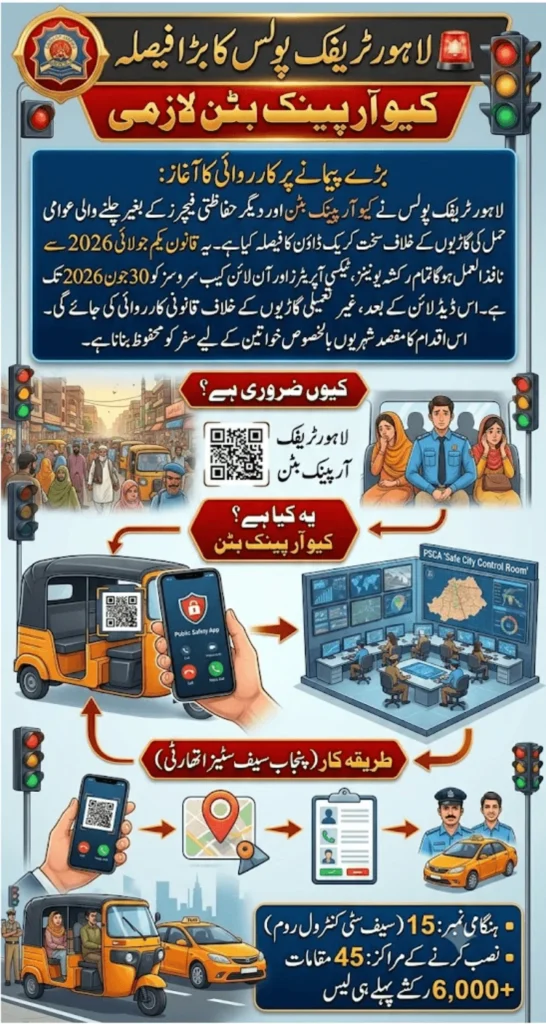 QR Panic Buttons Now Mandatory Lahore Announces Action Against Non-Compliant Vehicles