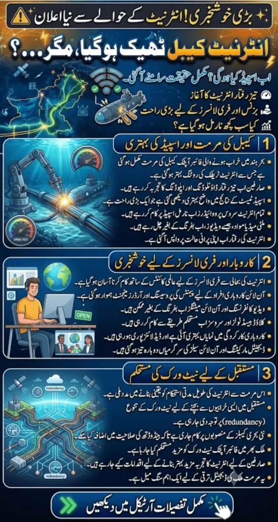 Pakistan's Internet Service Restored After Submarine Cable Fault Fixed, Confirms IT Minister