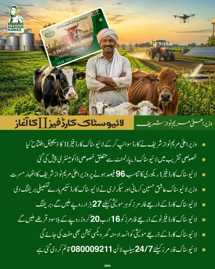 Livestock Card Phase II: Rs 27,000 Interest-Free Loan Per Animal – Who Can Apply and How