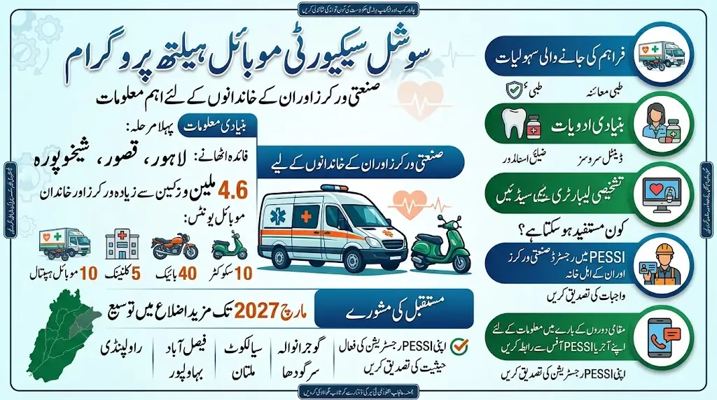 PESSI Mobile Health Units Launched in Lahore, Kasur, Sheikhupura: Who Qualifies